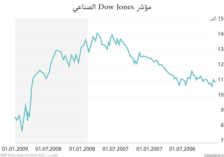 فرسان الأزمة المالية العشرة