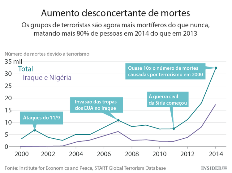 O custo económico do terror