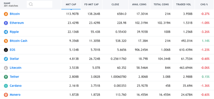 Cryptomarket Analysis October 2