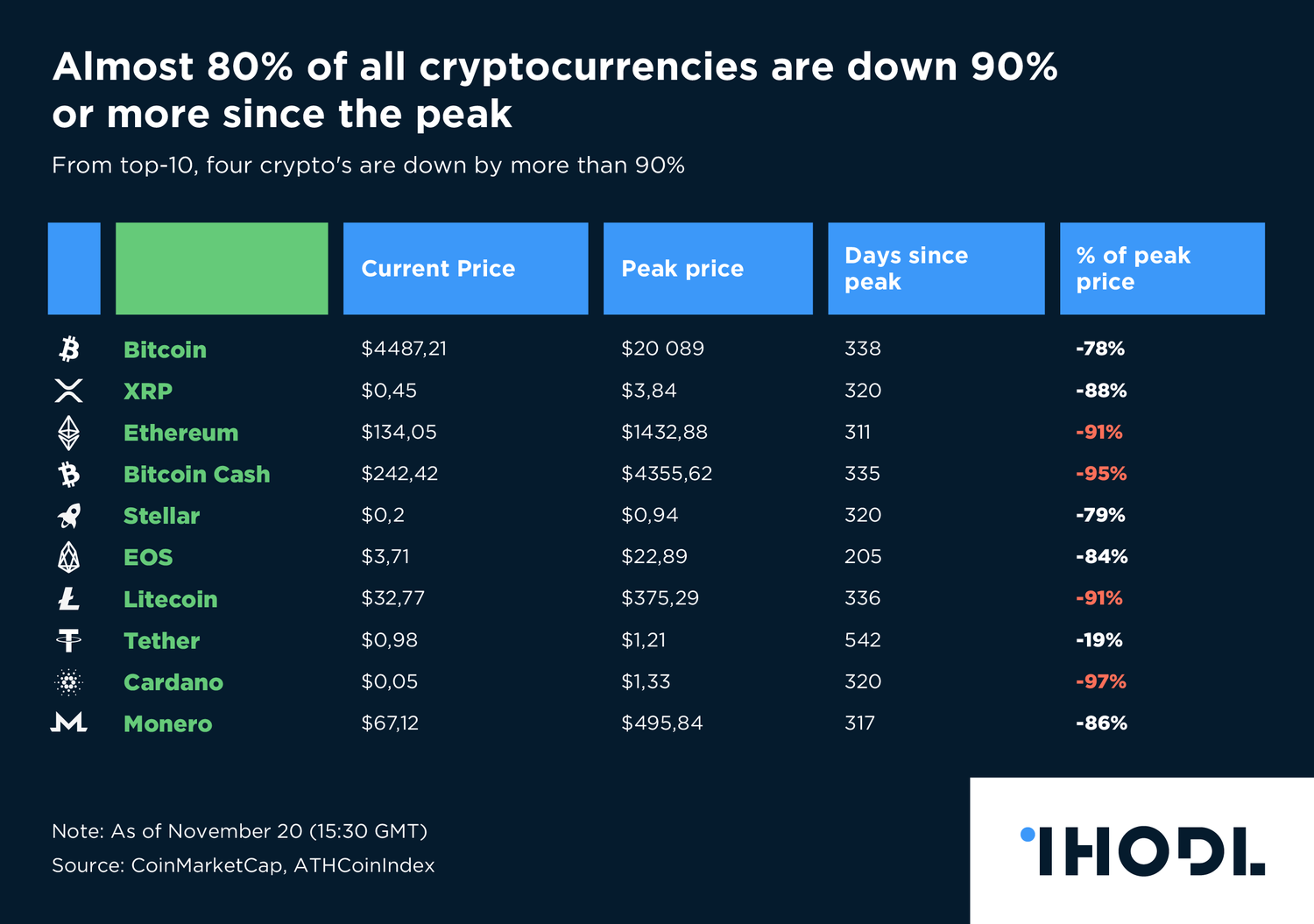 compare all cryptocurrencies