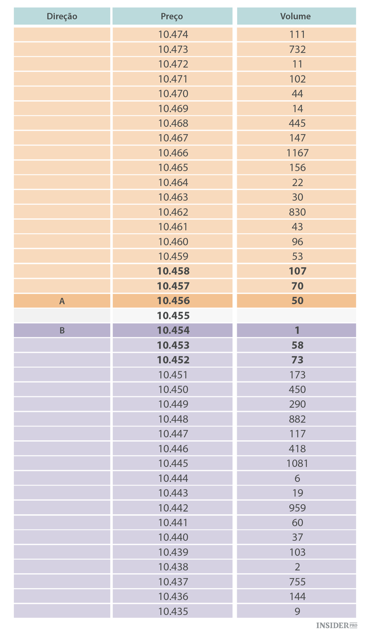 A razão pela qual os traders precisam de uma carteira
