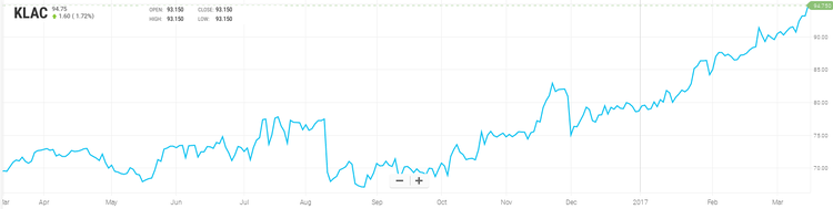 Fourteen stocks you have to buy right now