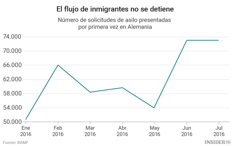 La crisis migratoria en Europa sin final a la vista