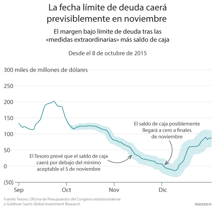 3 razones por las que las acciones no subirán en EE. UU.