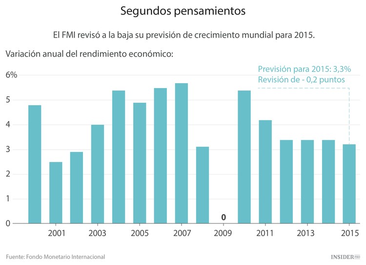 De vuelta al año 2009
