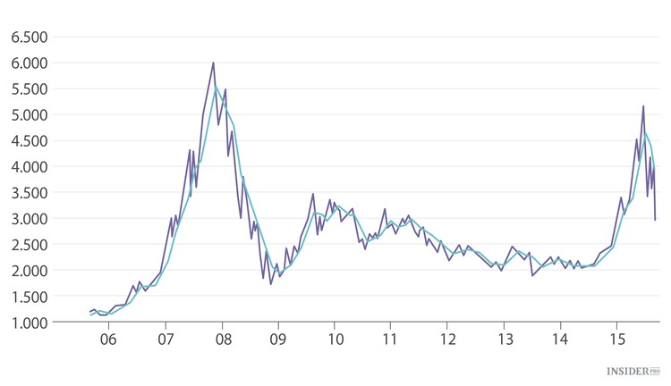 11 gráficos sobre la economía china