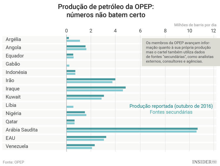 Reunião da OPEP: 5 aspetos a acompanhar