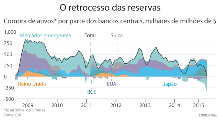 O horror da Flexibilização Quantitativa