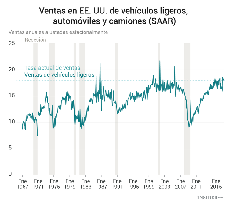 Eventos económicos más importantes de la semana