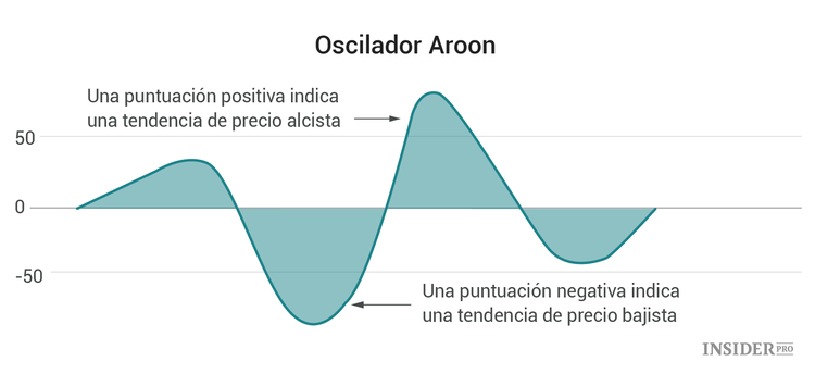 Análisis técnico del mercado de las criptomonedas: instrucciones para principiantes