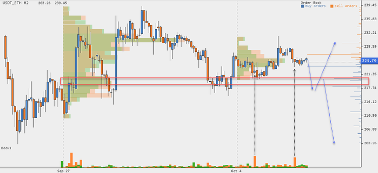 Cryptocurrency Price Analysis - October 1-7