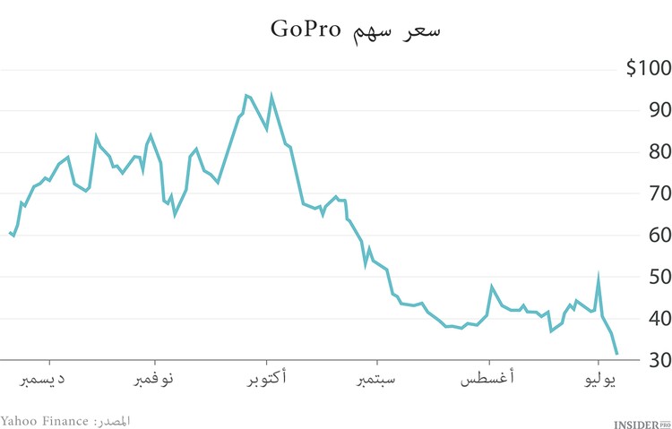 10 إكتتابات صاخبة لعام 2014
