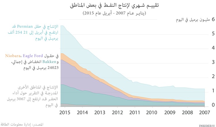 تكتيكات أوبك في معركة النفط  
