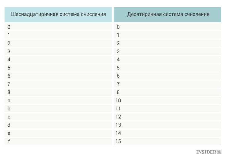 системы счисления
