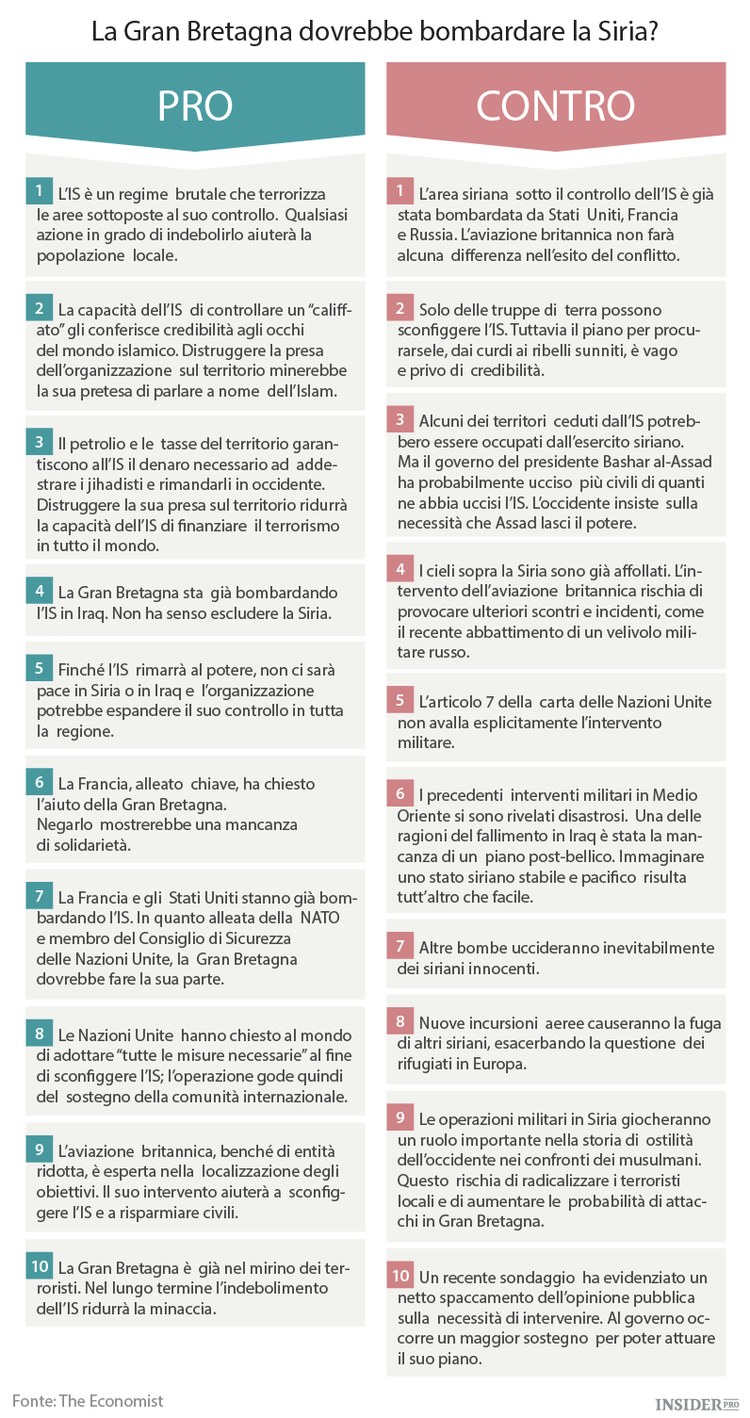La Gran Bretagna attacca l’Isis: pro e contro