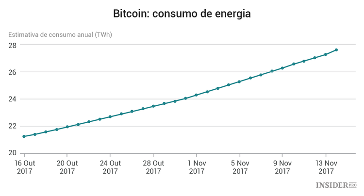 Em que consiste a hidromineração de criptomoedas?