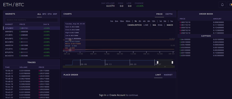 The Nigerian Cryptocurrency Craze