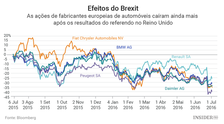 Efeitos do Brexit na indústria automóvel europeia