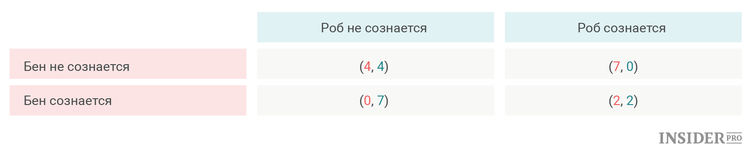 матрица