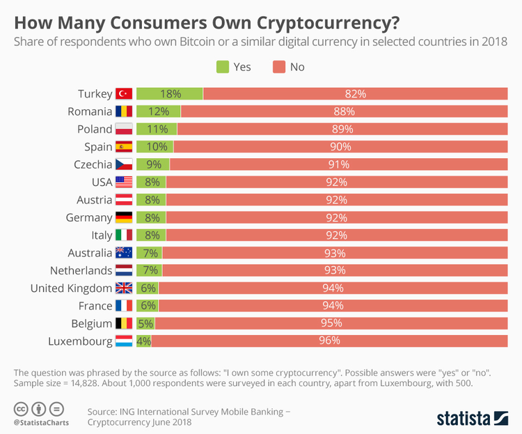 Islam and Crypto - How it Works