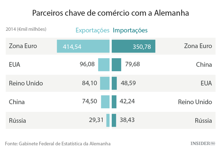 Os riscos e as oportunidades da economia alemã