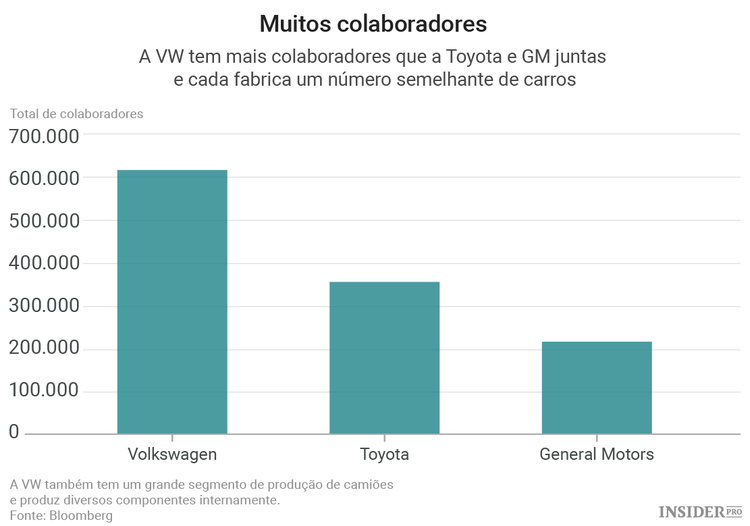 Renascimento da Volkswagen: a aposta em carros elétricos