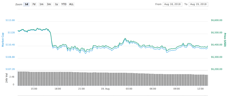 Bitcoin: One Step Forward, Two Steps Back 