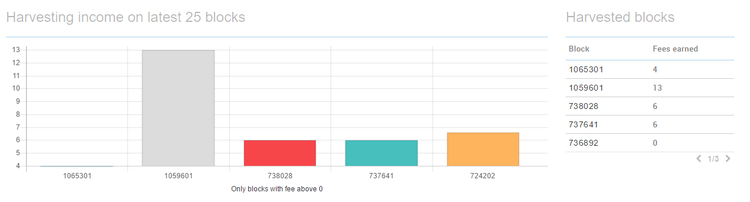 NEM - First Smart Asset Blockchain