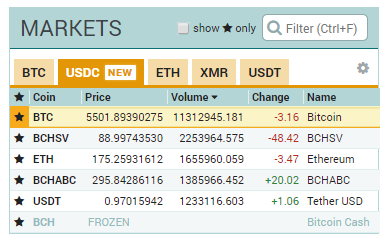 Bitcoin Cash Activates Hard Fork – The War Has Just Begun?