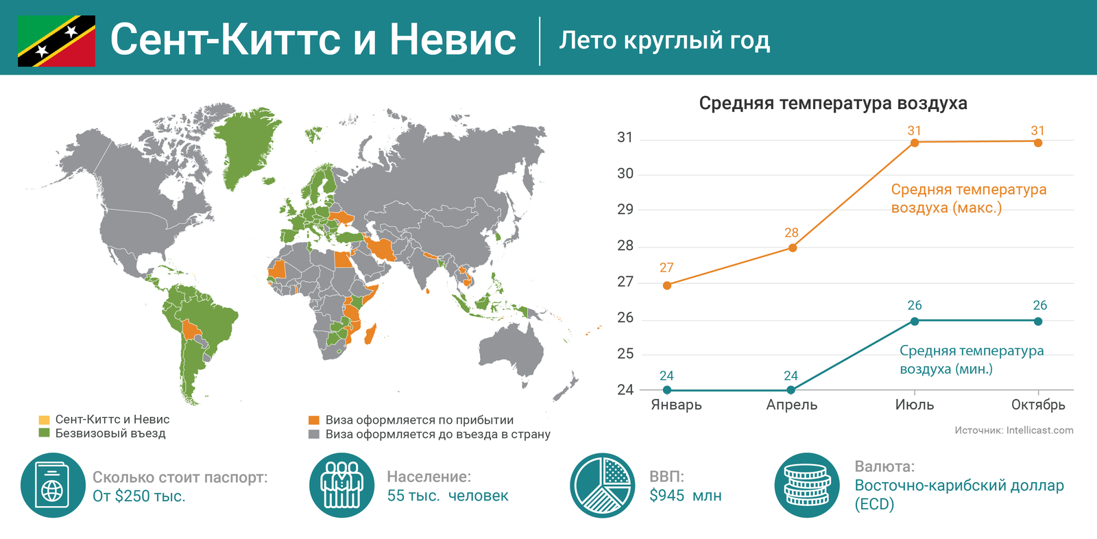 10 самых привлекательных паспортов мира