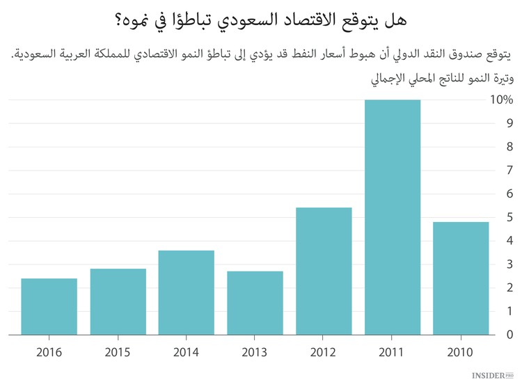هل حان الوقت للسعوديين لشد أحزمتهم؟