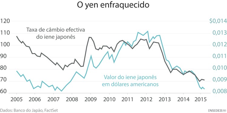 O reerguer do Japão
