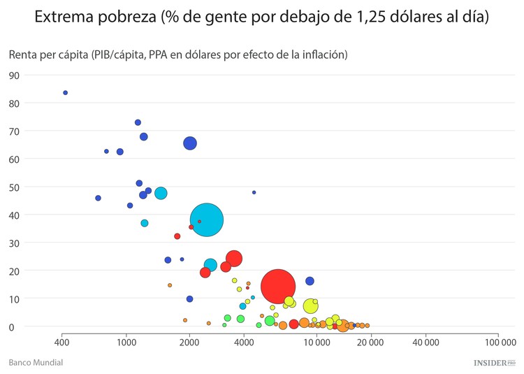 Cómo Larry Page está cambiando el mundo