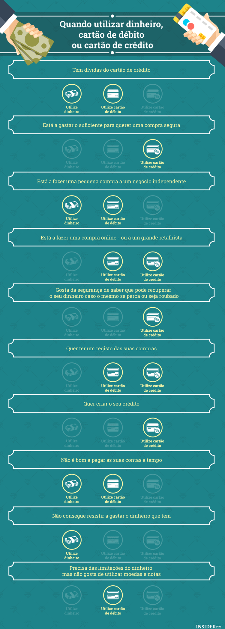 Pagamentos: dinheiro, cartão de débito ou cartão de crédito