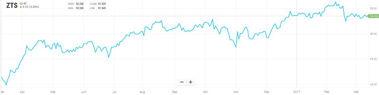 Fourteen stocks you have to buy right now