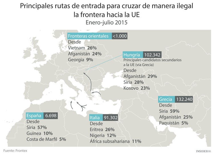 La gran migración