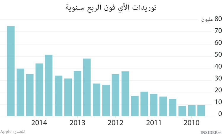 أبل راهنت وفازت