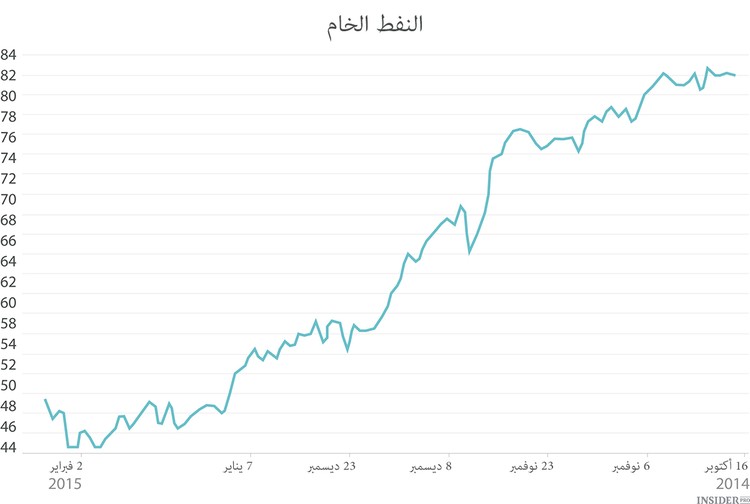 هل سيتغيرالاتجاه؟
