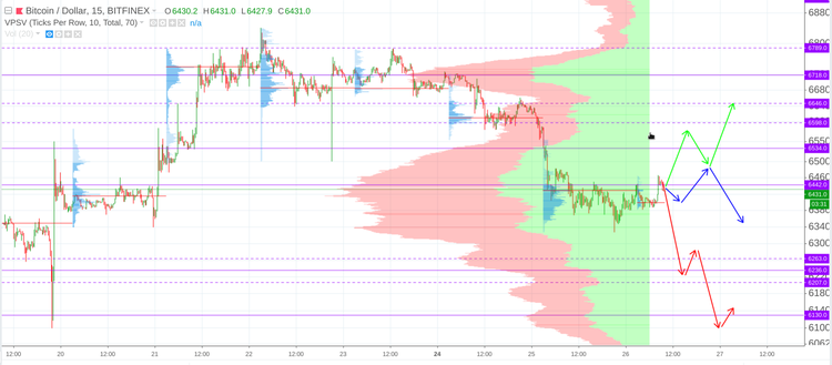 Cryptomarket Analysis September 26