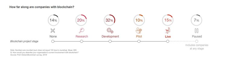 Kaleido Helps Companies Create Blockchain Projects