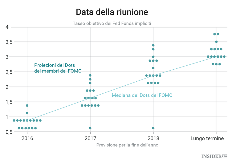 Guida alla riunione della Federal Reserve di settembre