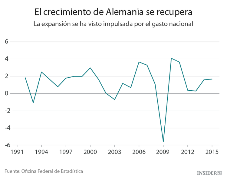 Los «problemas» globales de Alemania