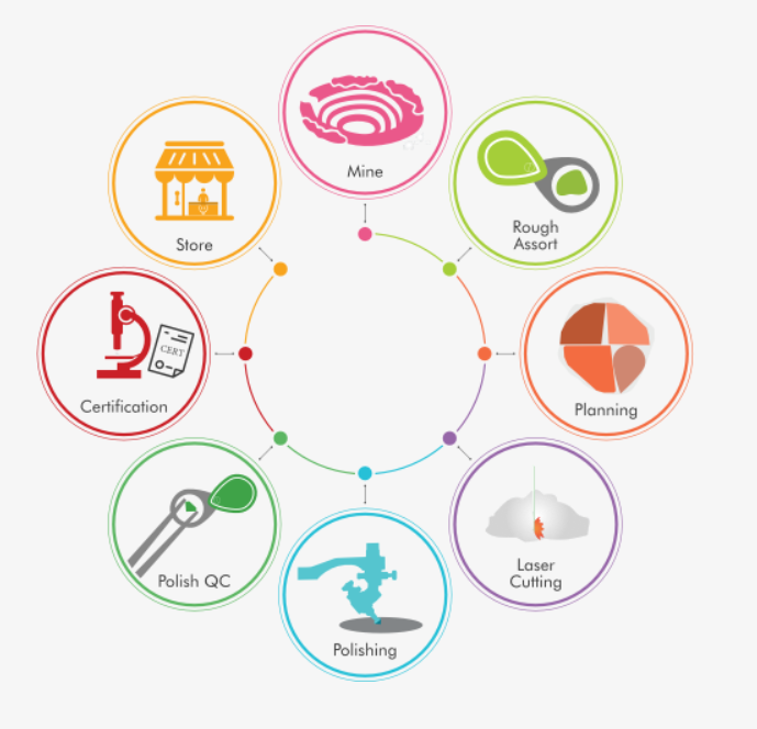 Cómo usar el blockchain en beneficio de la sociedad: 11 proyectos