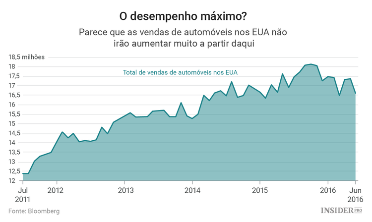 Efeitos do Brexit na indústria automóvel europeia