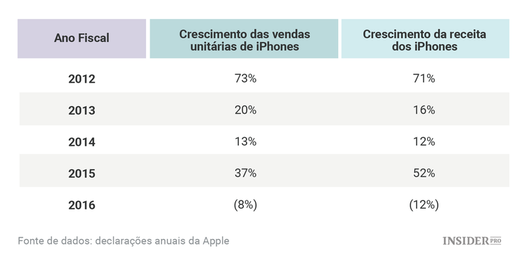 Apple: perspetivas para 2017