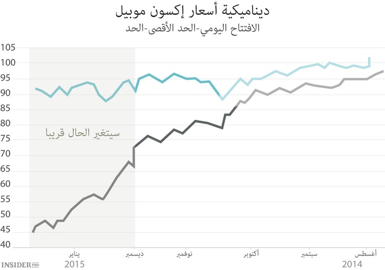 تقرير إكسون موبيل