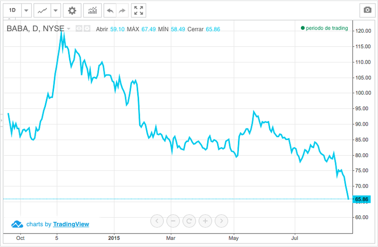 Estará o setor tecnológico exposto aos receios da China?