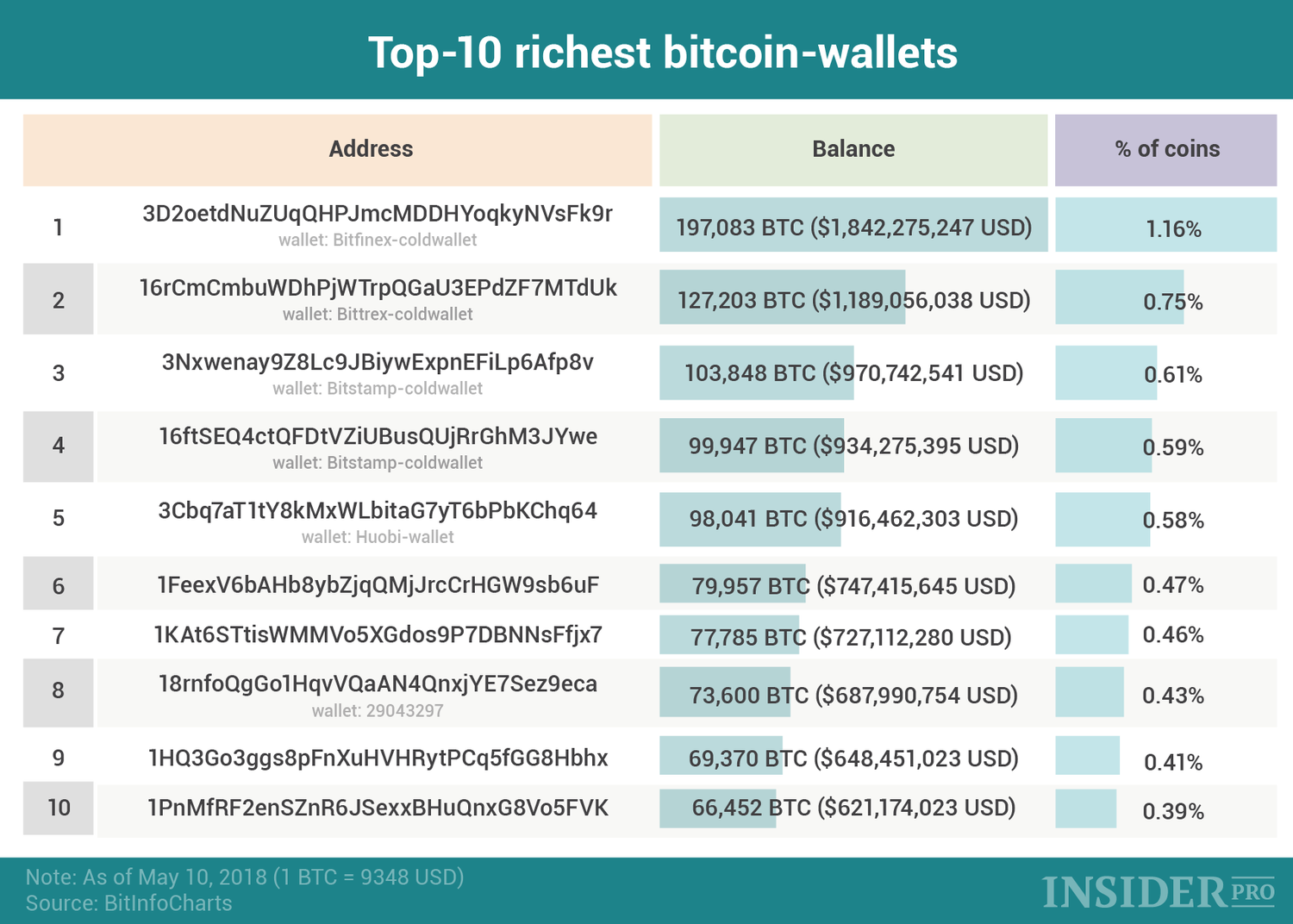 richest btc wallets