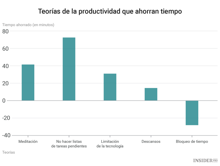 5 trucos para aumentar la productividad