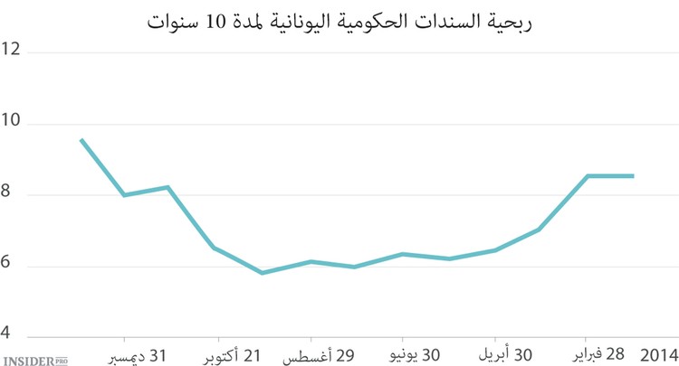الاقتصاد الأوروبي الرائد